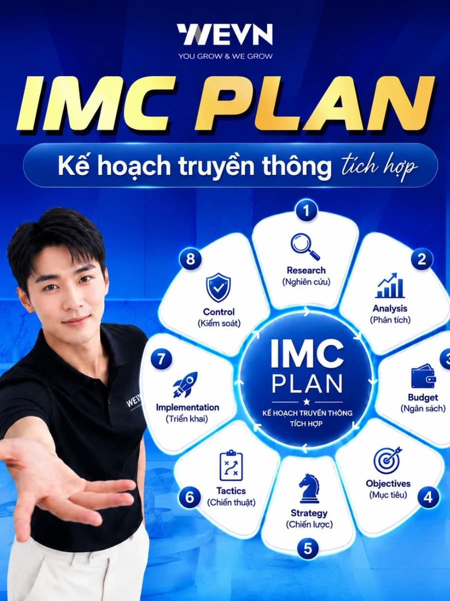 IMC Plan 1