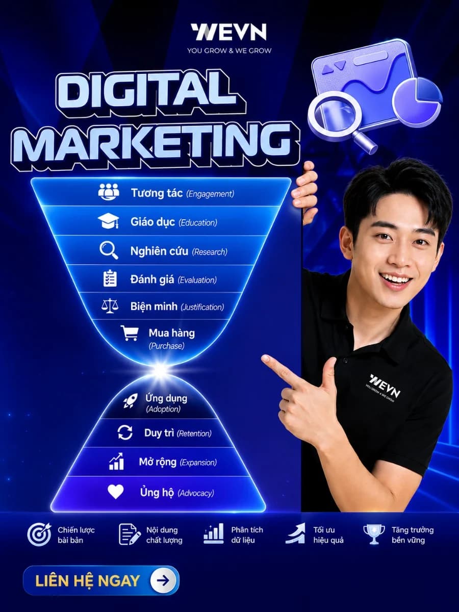 Digital Marketing 1